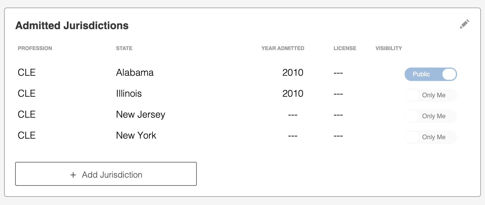 Admitted Jurisdictions section of the profile
